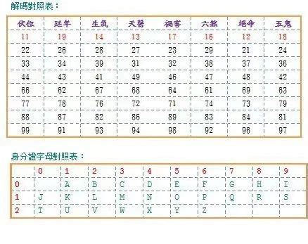 屬兔車牌|十二生肖車牌號碼吉凶對照表